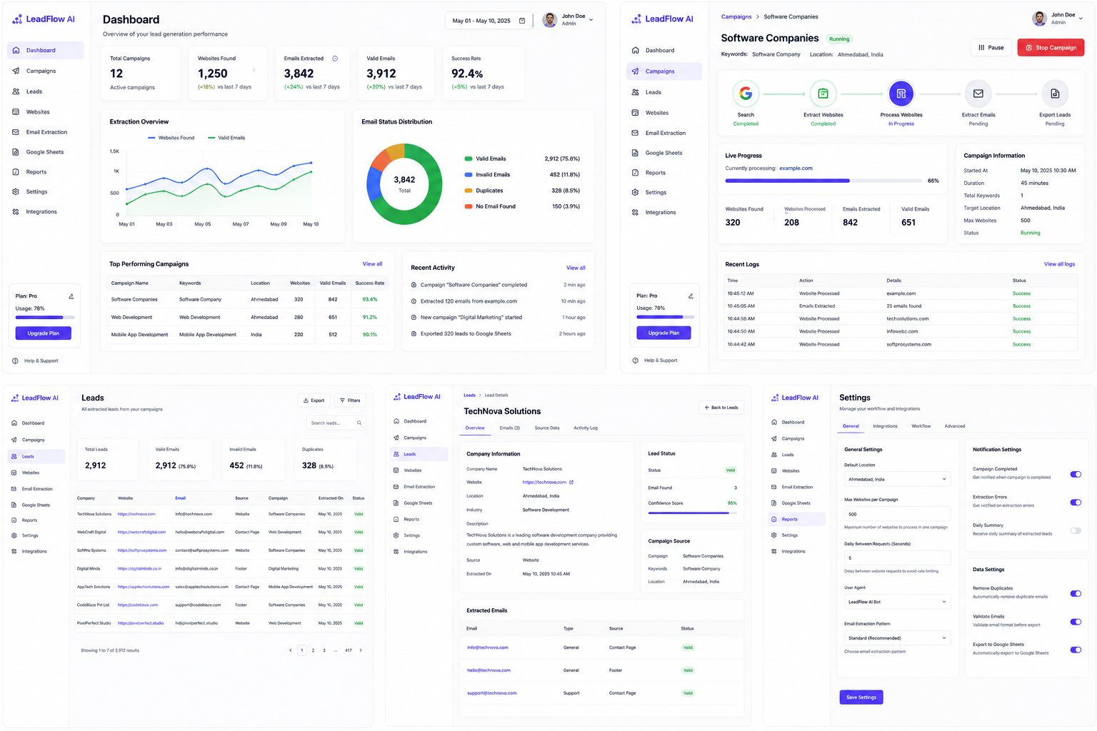Business Intelligence Lead Extractor Dashboard